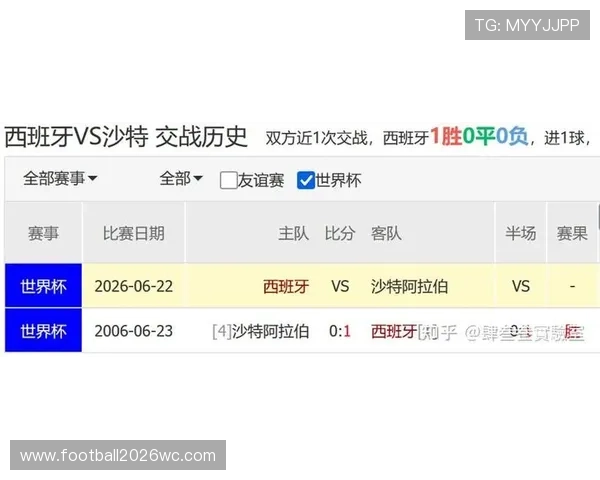 2026年世界杯西班牙VS沙特射正次数最新统计数据及比赛亮点回顾